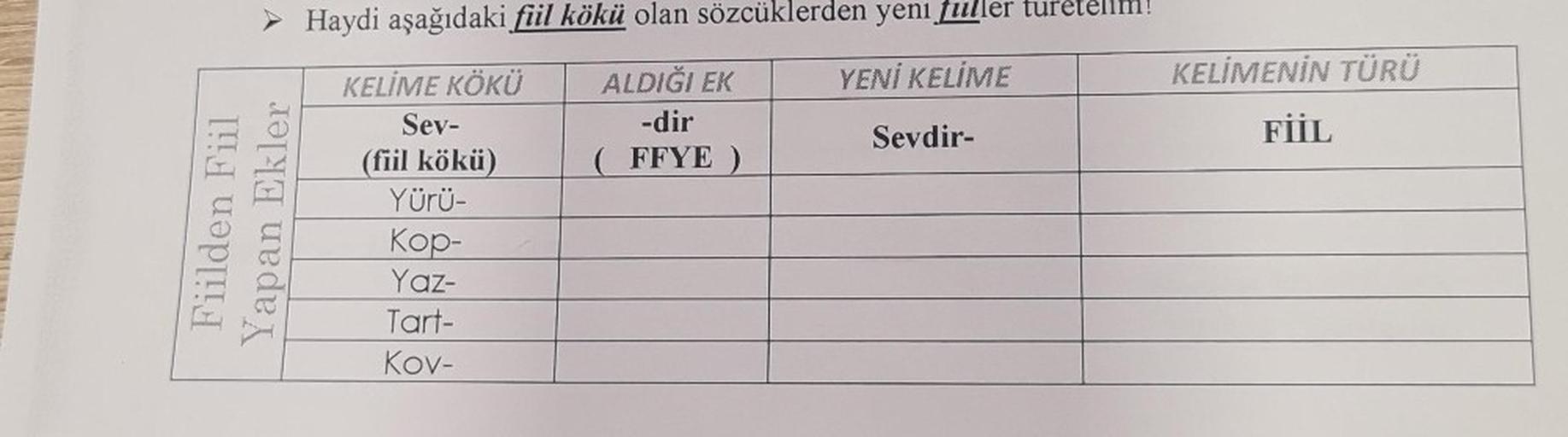 Fiilden Fiil
Yapan Ekler
Haydi aşağıdaki fiil kökü olan sözcüklerden yeni fuller turetellm!
KÖKÜ
ALDIĞI EK
YENİ KELİME
-dir
(FFYE )
KELİME
Sev-
(fiil kökü)
Yürü-
Kop-
Yaz-
Tart-
Kov-
Sevdir-
KELİMENİN TÜRÜ
FİİL