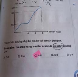 360
A) 0-2
300
120
Yol (km)
2
4
B) 2-4
18
6
{8
Yukarıdaki çizgi grafiği bir aracın yol-zaman grafiğidir.
Buna göre, bu araç hangi saatler arasında en çok yol almış-
tır?
C) 4-6
8
Zaman (Saat)
D) 6-8
12.
E) 0-4