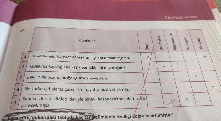 37.
5
Bu kadar ağır hareket ederek asla yarışı
tamamlayamaz.
Tabağıma koyduğu iki kaşık yemekle mi doyacağım?
Belki o da bizimle doğduğumuz köye gelir.
4
Ne kadar çabalarsa çabalasın hayatta bize yetişemez.
Sadece derste dinledikleriyle sınavı kazanacakmış