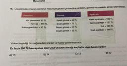 Matematik
16. Üniversiteden mezun olan Onur mezuniyet gecesi için kendine pantolon, gömlek ve ayakkabı almak istemektedir.
Pantolon
Kot pantolon = 80 TL
Kanvas = 110 TL
Kumaş pantolon = 90 TL
Gömlek
B) 14
Kareli gömlek = 45 TL
Siyah gömlek = 70 TL
Beyaz gömlek = 50 TL
Çizgili gömlek = 60 TL
Ayakkabı
Klasik ayakkabı = 160 TL
Spor ayakkabı = 120 TL
Bot = 180 TL
Süet ayakkabı = 150 TL
Yukarıda girdiği bir mağazadaki ürünler ve fiyatlar gösterilmektedir.
En fazla 280 TL harcayacak olan Onur'un satın alacağı kaç farklı olası durum vardır?
A) 15
C) 13
esmugsy hugoy natt02 6
ob " sindqsy star obry 8 holnemendo since nexibigahay
D) 12
brity elian
