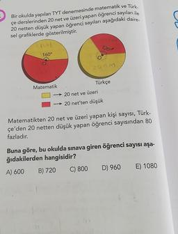 Bir okulda yapılan TYT denemesinde matematik ve Türk-
çe derslerinden 20 net ve üzeri yapan öğrenci sayıları ile
20 netten düşük yapan öğrenci sayıları aşağıdaki daire-
sel grafiklerde gösterilmiştir.
160°
Matematik
1200
240m
Türkçe
→
20 net ve üzeri
→ 20 net'ten düşük
Matematikten 20 net ve üzeri yapan kişi sayısı, Türk-
çe'den 20 netten düşük yapan öğrenci sayısından 80
fazladır.
Buna göre, bu okulda sınava giren öğrenci sayısı aşa-
ğıdakilerden hangisidir?
A) 600 B) 720
C) 800
D) 960
E) 1080
C