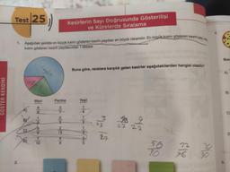 GOSTER KENDİNİ
Test 25
2.
1. Aşağıdaki şekilde en büyük kısmı gösteren kesrin paydası en büyük rakamdır. En küçük kısmı gösteren kesrin pay, of
kısmı gösteren kesrin paydasından 1 eksiktir.
B)
(25)
CL
D)
Mavi
6
9
1
9
5
9
Foyda
7
10
Pembe
Kesirlerin Sayı Doğrusunda Gösterilişi
ve Kürelerde Sıralama
6/A G/N W/N V/w
Buna göre, renklere karşılık gelen kesirler aşağıdakilerden hangisi olabilir?
Yeşil
1
4
1
3
1
3
5
M/N
27
A
27
oyre
50
10
22
96
30
90
Bun
A)
5.
B)
C
D