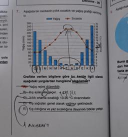 dikka-
pilari-
asıydı.
a, piril
eyleri,
linden
Ivay-1
a otu-
ar bir
yola
ardan
7. Aşağıda bir merkezin yıllık sıcaklık ve yağış grafiği verilmiş
tir.
Yağış (mm)
260-
240
220
200-
180-
160-
140
120
100-
80
60
40
20
0-
▬▬▬▬▬▬▬▬▬
Yağış
OSMNMH
Deneme-26
Sıcaklık
Aleden?
30
28
ATTENTRE
26
24
22
20
18
16
6
4
2
-0
AEEKA
Grafikte verilen bilgilere göre bu kentle ilgili olarak
aşağıdaki yargılardan hangisine ulaşılamaz?
Sıcaklık (°C)
Yağış rejimi düzenlidir.
B) Kış aylarıalık geçer.al{l
C)Yıllık ortama sıcaklığı 13-20 °C civarındadır.
DKış yağışları genel olarak yağmur şeklindedir.
E) Kış ilıklığına ve yaz sıcaklığına dayanıklı bitkiler yetişir.
9. Aşağıdak
Buna g
dan ha
fazla an
A) I ve