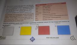 5.
Günümüzde biyoteknolojik çalışmalar çok farklı alan-
lanı kapsamaktadır. Bu nedenle biyoteknoloji çeşitli alt
dallara ayrılmış ve bu alt dallar renk kodlarıyla tanım-
lanmıştır. Bu renk kodları yandaki tablodaki gibidir.
Aşağıda bir biyoteknolojik uygulama açıklanmıştır.
Bu çalışmada vücut hücrelerindeki genetik mesaj ya da
bilginin değiştirilmesi ile hastalıkların tedavisi amaçlan-
maktadır. Kusurlu genin normal genle yerinin değiştiril-
mesi, kusurlu genin inaktive edilmesi veya vücuda yeni
genin tanıtılması gibi üç yaklaşım içerir.
Endüstriyel biyoteknoloji
Klasik fermantasyon ve biyoproses teknolojisi
Biyoinformatik, nanobiyoteknoloji
Biyoterör, biyosuç
Yukarıda açıklaması yapılan biyoteknolojik uygulamayı incelemek isteyen bir kişi hangi renk kodunu ta-
kip etmelidir?
A)
J
SİKİNCİ
ÇEYREK
B)
INLARI
kr
Renk
Biyoteknoloji Faaliyet Alanı
Kırmızı
Mavi
Sarı
Yeşil
Sağlık, medikal tanı
Su, sahil, deniz
Gıda, beslenme
Tarım ve çevre
Kahverengi Sulama ve çöl
Beyaz
Gri
Altın
Siyah
YAYINLA
D)
FEN BİLİMLERİ
11