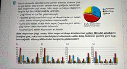 7
Çizgi roman en çok Salı günü satılmıştır.
• Pazartesi günü satılan bilim kurgu ve hikaye kitaplarının toplam
sayısı, satılan tüm çizgi romanların sayısına eşittir.
Cuma günü satılan hikaye kitabı sayısı, Çarşamba günü satılan
çizgi roman kitabı sayısından daha azdır.
• Pazartesi günü satılan kitap sayısı en fazladır.
Beta kitabevinde pazartesi-cuma günleri arasında türlerine göre
en çok satılan kitap sayıları yandaki daire grafiğinde belirtilmiştir.
Beta kitapevinde çizgi roman, bilim kurgu ve hikaye kitaplarının
satışı ile ilgili bazı bilgiler aşağıda verilmiştir.
●
25
·
A)
40,
35
30
20
15
10
5
0
Beta kitapevinde çizgi roman, bilim kurgu ve hikaye kitaplarından toplam 180 adet satıldığı bi-
lindiğine göre, yukarıda verilen bilgilere kullanılarak satılan kitap türlerinin günlere göre dağı-
lımı aşağıdaki sütun grafiklerinden hangisi ile gösterilebilir?
Pazartesi Salı Çarşamba Perşembe Cuma
B)
40
35
30
25
20
15
10
5
0
Pazartesi Salı Çarşamba Perşembe Cumal
C)
80° 120°
40
35
30
25
20
15
10
5
Grafik: En çok satılan
kitap türleri ve sayısı
Pazartesi Salı Çarşamba Perşembe Cuma
D)
40
35
30
25
20
15
10
Çizgi roman
Bilim Kurgu
Hikâye
5
0
Pazartesi Salı Çarşamba Perşembe Cuma