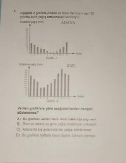 6.
Aşağıda 2 grafikte Adana ve Rize illerimizin son 30
yılında aylık yağış ortalamaları verilmiştir.
Ortalama yağış (mm)
ADANA
iw
130
(4
Ortalama yağış (mm)
220
240
10
...
1 2 3 4 5 6 7 8 9 10 11 12
Grafik -1
40
12
Aylar
RIZE
5 6 7 8 9 10 11 12
Grafik -2
- Aylar
Verilen grafiklere göre aşağıdakilerden hangisi
söylenemez?
A) Bu grafikler verilen illerin iklimi hakkında bilgi verir.
B) Rize de Adana ya göre yağış ortalaması yüksektir.
C) Adana'da kış aylarında kar yağışı beklenmez.
D) Bu grafikler haftalık hava olayları tahmini vermez.