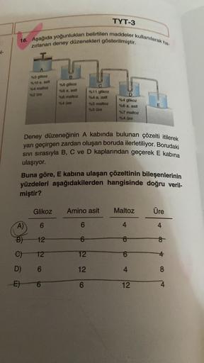 16. Aşağıda yoğunlukları belirtilen maddeler kullanılarak ha
zırlanan deney düzenekleri gösterilmiştir.
%5 glikoz
%10 a. asit
%4 maltoz
%2 üre
Glikoz
6
12
%5 glikoz
%6 a. asit
%6 maltoz
%4 üre
A)
B)
C)
12
D)
6
-E) 6
Amino asit
6
6
Deney düzeneğinin A kabın