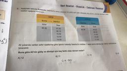 y
Ler
ola-
1/3
y³
Ueri Analizi - Olasılık - Cebirsel İfadeler
9. Aşağıdaki tabloda Bursa'dan Istanbul'a deniz otobüsü ile gidip aynı gün dönecek olan Ali'nin, istediği tarihteki sefer
saatleri aşağıda verilmiştir.
Bursa
Süre
90 dk
GİDİŞ
İstanbul
Saat
07.00
08.15
10.00
12.00
14.00
DÖNÜŞ
Istanbul
Süre
90 dk
07.00
07.00-03.00
Buna göre Ali'nin gidiş ve dönüşü için kaç farklı olası durum vardır?
A) 12
B) 11
Bursa
Ali yukarıda verilen sefer saatlerine göre işlerini halledip Istanbul'a indikten 1 saat sonra dönüş için deniz otobüsüne
binecektir.
Saat
08.00
09.30
11.00
13.00
17.00
C) 10
19
D) 9