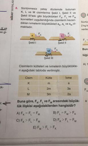 K ve
eki gi-
ik-
ir.
1-
MIRAY YAYINLAR
bulunan
8. Sürtünmesiz yatay düzlemde
K, L ve M cisimlerine Şekil I, Şekil Il ve
Şekil Ill'teki gibi büyüklükleri FK, FL ve FM
kuvvetleri uygulandığında cisimlerin kazan-
dıkları ivmelerin büyüklükleri ak, a ve a ol-
