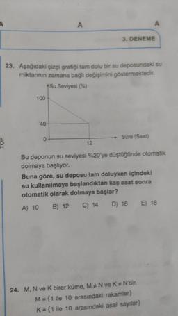 A
100
40
A
23. Aşağıdaki çizgi grafiği tam dolu bir su deposundaki su
miktarının zamana bağlı değişimini göstermektedir.
+Su Seviyesi (%)
0
12
3. DENEME
A
Süre (Saat)
Bu deponun su seviyesi %20'ye düştüğünde otomatik
dolmaya başlıyor.
Buna göre, su deposu tam doluyken içindeki
su kullanılmaya başlandıktan kaç saat sonra
otomatik olarak dolmaya başlar?
A) 10
C) 14
B) 12
D) 16 E) 18
24. M, N ve K birer küme, M N ve K = N'dir.
M={1 ile 10 arasındaki rakamlar}
K={1 ile 10 arasındaki asal sayılar}