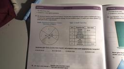 MATEMATİK
1. Bu testte 20 soru vardır.
2. Cevaplarınızı, cevap kâğıdına işaretleyiniz.
Grafik: Yayınlanacak Programların Sürelere
Göre Sırası ve Dağılımı
17. Bir televizyon kanalının saat 06.00'da başlayıp 18.00'de biten programlara ait yayın akışının sürelere göre dağılımı
ve yayın sırası aşağıdaki daire grafiğinde verilmiştir. Bu daire grafiğine uygun 12 saatlik yayın akışını gösteren aşa-
ğıdaki gibi bir tablo oluşturulacaktır.
4
60°
5
120°
3
60°
30⁰
18. Bir olayın olma olasılığı =
=
1
MATEMATİK
2
Tablo: 12 Saatlik Yayın Akışı
Istenilen olası durumların sayısı
Tüm olası durumların sayısı
Sıra
1
2
3
4
5
Programin Adı
Çocuklar
Hayattır
Yarınımız,
Geleceğimiz
Mutlu Çocuklar,
Mutlu Hayatlar
Aile
Rehberi
DENEME-2
Ailelerle
Geziyorum
Yayın Saati
06.00-...........
Verilenlere göre "Mutlu Çocuklar, Mutlu Hayatlar" adlı programın yayın saati aşağıdakilerden hangisidir?
A) 08.00-09.00
B) 11.00-15.00
C) 08.00-12.00
D) 09.00-13.00
-18.00
MATEMATİK
1. Bu testte 20 soru vardır.
2. Cevaplarınızı, cevap kâğıd
19. Ayşe Öğretmen, "10'un
rimin çözümlenmiş biçim
Buna göre Ayşe
sinden çevre uz
A)