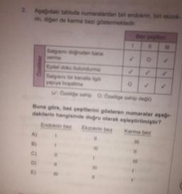 2.
Aşağıdaki tabloda numaralardan biri endokrin, biri ekzok-
rin, diğeri de karma bezi göstermektedir.
Özellikler
A)
B)
C)
Salgan doğrudan kana
D)
Epitel doku bulundurma
Salgan bir kanala ilgil
yapıya boşalma
1
1
O
Buna göre, bez çeşitlerini gösteren numaralar aşağı-
dakilerin hangisinde doğru olarak eşleştirilmiştir?
Endokrin bez Ekzokrin bez Karma bez
Bez çeşitleri
11
O
Özeliğe sahip O Özellige sahip değil)
I