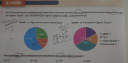 40. DENEME
3. Mozi Üniversitesinde tip fakültesindeki öğrencilerin üniversite sınavına kaçıncı girişlerinde üniversiteyi kazandıklarını göste-
ren dağılım Grafik-l'de, fakültelere göre öğrenci dağılımı Grafik-ll'de gösterilmiştir.
59
Grafik - II: Fakültelerin Öğrenci Sayıları
Grafik-I: Öğrencilerin Sınava Girme Sayısı
383
2 kere
1 kere
O
195
90
75"
3 kere
5
82195
116
120
100⁰
Buna göre Mozi Üniversitesinde tüm fakültelerde en az kaç öğrenci olabilir?
A) 72
B) 108
C) 216
60°
D) 324
Eğitim F.
Tip F.
Güzel Sanatlar F.
Mühendislik F.