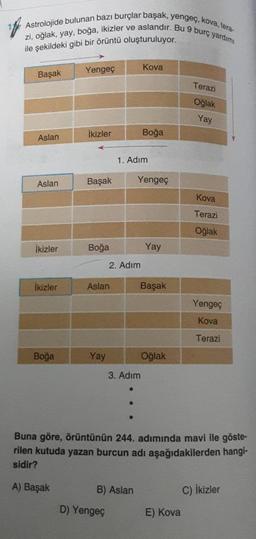 Astrolojide bulunan bazı burçlar başak, yengeç, kova, tera-
zi, oğlak, yay, boğa, ikizler ve aslandır. Bu 9 burç yardımı
ile şekildeki gibi bir örüntü oluşturuluyor.
Başak
Aslan
Aslan
İkizler
İkizler
Boğa
Yengeç
A) Başak
İkizler
Başak
Boğa
Aslan
Yay
2. Adım
D) Yengeç
1. Adım
Kova
3. Adım
B) Aslan
Boğa
Yengeç
Yay
Başak
Oğlak
Buna göre, örüntünün 244. adımında mavi ile göste-
rilen kutuda yazan burcun adı aşağıdakilerden hangi-
sidir?
Terazi
Oğlak
Yay
E) Kova
Kova
Terazi
Oğlak
Yengeç
Kova
Terazi
C) İkizler