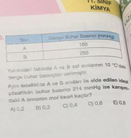 Sivi
A
B
NIF
KİMYA
Dange Buhar Basıncı (mmHg)
160
250
Yukandaki tabloda A ve B saf svilanının 10 °C'deki
denge buhar basınçian verilmiştir.
Aynı sıcaklıkta A ve B sivilan ile elde edilen ideal
çözeltinin buhar basinci 214 mmHg ise karışım-
daki A sivisinin mol kesri kaçtır?
A) 0,2
B) 0,3
C) 0,4
D) 0,6
E) 0,8