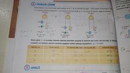 A PROBLEM ÇÖZME
Sürtünmelerin önemsenmediği sabit makara ve K, L, M, N cisimleri ile Şekil - I deki sistem kurulmuştur. Siste
t = 0 anında serbest bırakılıyor. t = 3 s sonra N cismine bağlı ip, t = 6 s sonra M cismine bağlı ip kesiliyor.
C
+y
Tra22 3.4
Tim
2
5
2 kg
7
1 kg
L
M
(B) ANALIZ
N
3 kg
4 kg
(0 - 3s arası)
Şekil - I
LD
b.s
2 kg
.
1 kg M
(3 - 6s arası)
Şekil - II
4
K
3 kg
7-2221.2
2 kg
the
O
16
K
3 kg
L
6s sonrası
Şekil - III
Buna göre, t = 0 anından itibaren tabloda belirtilen anlarda K cismine etki eden net kuvveti, K cismini
ivmesini ve hareket yönünü bularak aşağıda verilen tabloya kaydediniz. (g = 10 m/s²)
Zaman (s)
İvme (m/s²)
K cismine etki eden net kuvvet (N)
127
65
P.
1. Ağırlığ
-y
Hareket Yönü
-y
düzlemlerde uygulan
best cisim diyagram
Buna göre, han
diyagramı doğru
↑
41.
Hareket
yönü
2.
F
53°