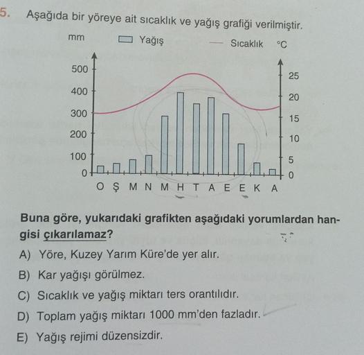 5. Aşağıda bir yöreye ait sıcaklık ve yağış grafiği verilmiştir.
Yağış
Sıcaklık °C
mm
500
400
300
200
100
TUTTO
OŞ MN MHTAEEKA
25
20
15
10
5
0
Buna göre, yukarıdaki grafikten aşağıdaki yorumlardan han-
gisi çıkarılamaz?
A) Yöre, Kuzey Yarım Küre'de yer alı