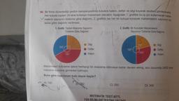 2320
20. Bir firma düzenlediği yardım kampanyasinda kutulara kalem, defter ve silgi koyarak okullara gönderecektir.
Her kutuda toplam 24 tane kırtasiye malzemesi olacaktır. Aşağıdaki 1. grafikte bu iş için kullanılacak malze-
melerin sayısının türlerine göre dağılımı, 2. grafikte ise her bir kutuya konacak malzemelerin sayısının tür-
lerine göre dağılımı verilmiştir.
1. Grafik: Toplam Malzeme Sayısının
Türlerine Göre Dağılımı
A) 150
120
150
●: Silgi
●: Defter
Kalem
292021
2. Grafik: Bir Kutudaki Malzemelerin
Sayısının Türlerine Göre Dağılımı
C) 250
180°
MATEMATİK TESTİ BİTTİ.
FEN BİLİMLERİ TESTİNE
75-
Malzemeleri kutulama işlemi herhangi bir malzeme bitinceye kadar devam etmiş, son durumda 2400 tane
malzeme kutulara girmeden kalmıştır.
Buna göre hazırlanan kutu sayısı kaçtır?
B) 200
105
.:Silgi
●: Defter
●: Kalem
D) 300