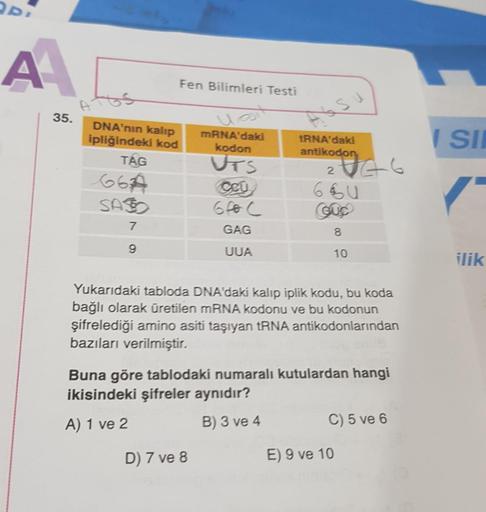 OPI
A
35.
DNA'nın kalıp
ipliğindeki kod
TÁG
664
SASO
7
9
Fen Bilimleri Testi
mRNA'daki
kodon
UTS
Cet
64 C
GAG
UUA
D) 7 ve 8
tRNA'daki
antikodon
2046
650
Yukarıdaki tabloda DNA'daki kalıp iplik kodu, bu koda
bağlı olarak üretilen mRNA kodonu ve bu kodonun
ş