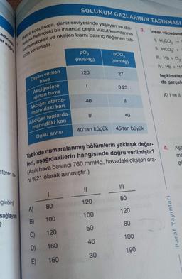 Belirli koşullarda, deniz seviyesinde yaşayan ve din-
lenme halindeki bir insanda çeşitli vücut kısımlarının
karbondioksit
loda verilmiştir.
arbondi
ar doğru
steren te
globin)
sağlayan
2
Dışarı verilen
hava
Akciğerlere
alınan hava
Akciğer atarda-
marındaki kan
e oksijen kısmi basınç değerleri tab-
ve
Akciğer toplarda-
marındaki kan
Doku SIVISI
SOLUNUM GAZLARININ TAŞINMASI
A)
B)
C)
D)
E)
|
80
100
120
160
160
po₂
(mmHg)
120
1
40
|||
40'tan küçük
||
120
100
50
46
PCO₂
(mmHg)
30
27
0,23
11
Tabloda numaralanmış bölümlerin yaklaşık değer-
leri, aşağıdakilerin hangisinde doğru verilmiştir?
(Açık hava basıncı 760 mmHg, havadaki oksijen ora-
ni %21 olarak alınmıştır.)
40
45'ten büyük
3. İnsan vücudund
1. H₂CO3
II. HCO3 +
III. Hb + 0₂
80
120
80
100
190
IV. Hb+H+
tepkimeler
da gerçek
A) I ve II
4. Aşa
mc
go
Paraf Yayınları