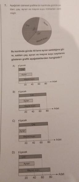 7. Aşağıdaki dairesel grafikte bir kantinde günlük sa-
tilan, çay, ayran ve meyve suyu miktarları veril-
miştir.
A)
B)
Bu kantinde günde 40 tane ayran satıldığına gö-
re, satılan çay, ayran ve meyve suyu sayılarını
gösteren grafik aşağıdakilerden hangisidir?
içecek
Çay
Ayran
Meyve suyu
20
İçecek
Ayran
20
Meyve suyu
C) İçecek
Ayran
40
Çay
D) İçecek
Çay
Ayran
40
Meyve suyu
Çay
20 40
120
20 40
Meyve suyu
Ayran
60
Meyve suyu
80
60
60
→ Adet
80
80
60 80
Adet
→ Adet
→ Adet