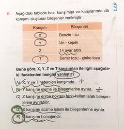 6. Aşağıdaki tabloda bazı karışımlar ve karşılarında da
karışımı oluşturan bileşenler verilmiştir.
Karışım
00~
T
Bileşenler
Benzin - su
Un - kepek
14 ayar altın
Demir tozu - çinko tozu
Buna göre, X, Y, Z ve T karısımları ile ilgili aşağıda-
ki ifadelerden hangisi yanlıştır?
AX, Y ve T heterojen karışımdır. +
BY karışımı eleme ile bileşenlerine ayrılır.
C) Z karışımı erime noktası farkı kullanılarak bileşen-
lerine ayrılabilir.
D) X karışımı süzme işlemi ile bileşenlerine ayrılır.
E) karışımı homojendir.
CAP