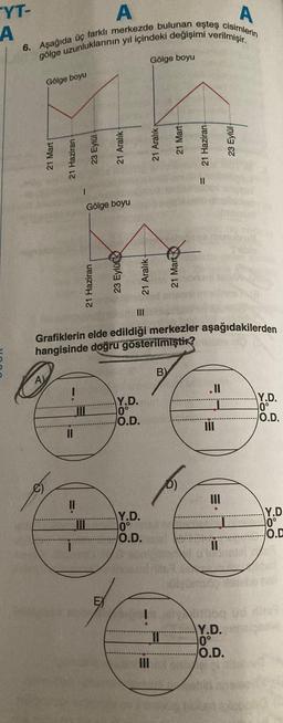 YT-
A
A
6. Aşağıda üç farklı merkezde bulunan eşteş cisimlerin
gölge uzunluklarının yıl içindeki değişimi verilmişir.
A
Gölge boyu
21 Mart
21 Haziran
i
1
||
23 Eylül
Gölge boyu
21 Haziran
21 Aralık
EX
23 Eylü
21 Aralık-
Y.D.
0°
O.D.
Gölge boyu
Y.D.
0°
O.D.
21 Aralık
21 Mart
|||
Grafiklerin elde
edildiği merkezler aşağıdakilerden
hangisinde doğru gösterilmiştir?
B)
21 Mart
21 Haziran+
-
11
II
III
23 Eylül
Y.D.
10°
O.D.
Y.D.
0°
O.D.
Y.D.
10°
O.D