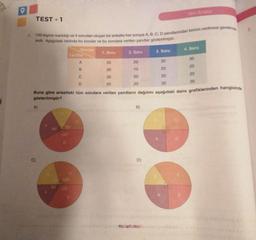 TEST-1
5. 100 kişinin katıldığı ve 4 sorudan oluşan bir ankette her soruya A, B, C, D yanıtlarından birinin verilmesi gerekmek
tedir. Aşağıdaki tabloda bu sorular ve bu sorulara verilen yanıtlar gösterilmiştir.
A)
Sorular
120"
1. Soru
2. Soru
20
10
50
20
Yanıtlar
A
30
20
B
30
20
C
30
20
D
20
30
Buna göre anketteki tüm sorulara verilen yanıtların dağılımı aşağıdaki daire grafiklerinden hangisinde
gösterilmiştir?
B)
3. Soru
D)
Veri Analizi
D
4. Soru
30
20
20
30
7.