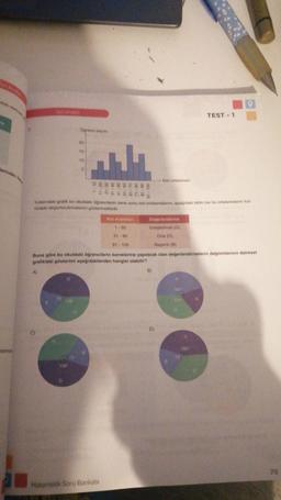 stermen
Ogrenci sayısı
A)
20
108"
15
10
5
9882888
Yukarıdaki grafik bir okuldaki öğrencilerin sene sonu not ortalamalarını, aşağıdaki tablo ise bu ortalamaların kar-
nedeki değerlendirmelerini göstermektedir.
Not Aralıkları
Değerlendirme
Geliştirilmeli (G)
1-50
51-80
Orta (0)
Başarılı (B)
81 - 100
Buna göre bu okuldaki öğrencilerin karnelerine yapılacak olan değerlendirmelerin dağılımlarının dairesel
grafikteki gösterimi aşağıdakilerden hangisi olabilir?
Matematik Soru Bankası
Not ortalaması
B)
TEST - 1
162
160
75