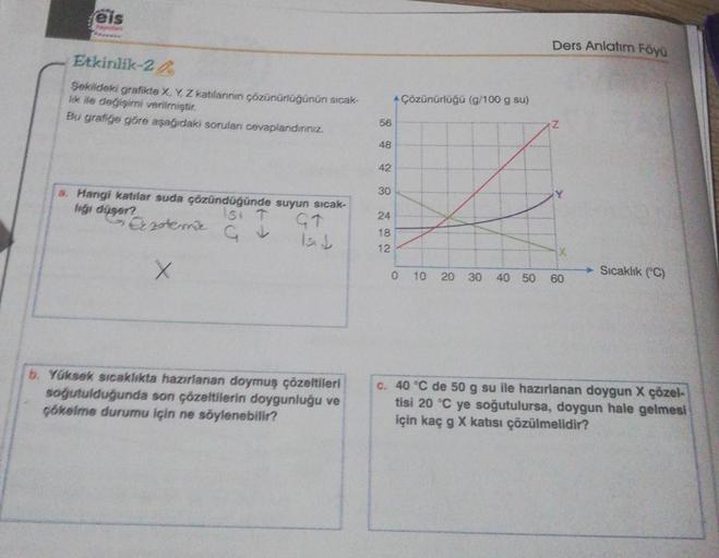 eis
Yapban
Etkinlik-2
Şekildeki grafikte X, Y, Z katılarının çözünürlüğünün sıcak-
lik ile değişimi verilmiştir.
Bu grafiğe göre aşağıdaki soruları cevaplandırınız.
a. Hangi katılar suda çözündüğünde suyun sıcak-
liği düşer?
1st T
Gazzoterik G
X
91
Isid
b.