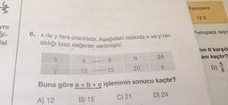 vis
ynı
isi
6. x ile y ters orantılıdır. Aşağıdaki tabloda x ve y'nin
aldığı bazı değerler verilmiştir.
X
a
y
b
20
8
12
15
Buna göre a + b + c işleminin sonucu
A) 12
B) 15
C) 21
24
C
kaçtır?
D) 24
Fenopara
12 tl
Fenopara sayıs
nin tl karşılı
anı kaçtır?
D)
5
8