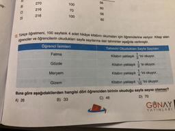 niş-
A
B)
C)
D)
270
216
216
Fatma
Gözde
100
70
100
Meryem
Gizem
56
12. Türkçe öğretmeni, 100 sayfalık 4 adet hikâye kitabını okumaları için öğrencilerine veriyor. Kitap alan
ve öğrencilerin okudukları sayfa sayılarına dair tahminler aşağıda verilmiştir.
öğrenciler
Öğrenci İsimleri
Tahmini Okudukları Sayfa Sayıları
80
56
80
Kitabın yaklaşık 3 'ini okuyor.
Kitabın yaklaşık 'si okuyor.
1
Kitabın yaklaşık
4
1
Kitabın yaklaşık 10 'ini okuyor.
'ini okuyor.
Buna göre aşağıdakilerden hangisi dört öğrenciden birinin okuduğu sayfa sayısı olamaz?
A) 26
B) 33
C) 48
D) 70
GUNAY
YAYINLARI