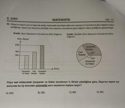 8. SINIF
MATEMATİK
20. Rüya'nın kasım ayının başında aldığı matematik test kitabındaki soru sayılarının konularına göre dağılımı sütun
grafiğinde, kasım ayı boyunca çözdüğü soru sayısının konularına göre dağılımı daire grafiğinde gösterilmiştir.
Grafik: Soru Sayılarının Konularına Göre Dağılımı
Soru Sayısı
A) 255
240
180
150-
Çarpanlar Üslü Kareköklü
ve Katlar İfadeler İfadeler
Konu
B) 285
Grafik: Çözülen Soru Sayısının Konularına Göre
Dağılımı
Kareköklü
İfadeler
Üslü
İfadeler
120°
150°
Çarpanlar
ve Katlar
Rüya test kitabındaki Çarpanlar ve Katlar sorularının % 50'sini çözdüğüne göre, Rüya'nın kasım ayı
sonunda bu üç konudan çözmediği soru sayılarının toplamı kaçtır?
C) 360
LGS-17
D) 390