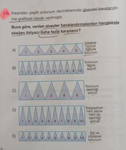 10. İnsandan çeşitli solunum derinliklerinde alveoler havalandır-
ma grafiksel olarak verilmiştir.
Buna göre, verilen alveoler havalandırmalardan hangisinde
oksijen ihtiyacı daha fazla karşılanır?
A)
B)
C)
D)
2
MA
1 2 3 4
12 3 4
E) 12/3
MA
6 7
LO
5
3
5
AAAAA
2
3
4
5
6 7
8 9 10
5
8 9 10
İstirahat
normal
halinde
solunum
4 5 6 7 8 9 10
Solunum
sayısı
artmifl
Solunum
derinliği
artmifl
Solunumun
hem sayısı
hem de
derinliği
artmifl
Sık ve
yüzeysel
solunum