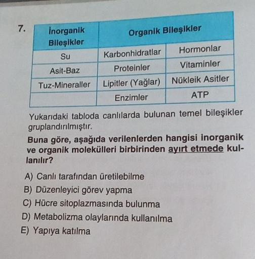 7.
inorganik
Bileşikler
Su
Asit-Baz
Tuz-Mineraller Lipitler (Yağlar) Nükleik Asitler
ATP
Yukarıdaki tabloda canlılarda bulunan temel bileşikler
gruplandırılmıştır.
Buna göre, aşağıda verilenlerden hangisi inorganik
ve organik molekülleri birbirinden ayırt