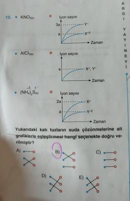 10. • KNO3(K)
• AICI 3(k)
2 t
• (NH4)₂S(K)
A)
¡X
İyon sayısı
D)
3a
a
İyon sayısı
a
İyon sayısı
2a
a
B)
XX.
XI
Y-
-X+3
Zaman
Yukarıdaki katı tuzların suda çözünmelerine ait
grafiklerle eşleştirmesi hangi
ve-
rilmiştir?
Zaman
E)
-X+, Y-
-X+
Zaman
-Y-²
seçenekte doğru
XX
[[|
YAYINEVI