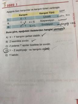 SORU 1
Aşağıda bazı karışımlar ve karışım türleri verilmiştir.
Karışım
Karışım Türü
X-Y
Çözelti
Süspansiyon
Emülsiyon zeytinyağı +su
1.
11.
III.
ORN
Y-Z K+S
Z-T
S+S
tuzlu su
Gomur
Buna göre, aşağıdaki ifadelerden hangisi yanlıştır?
A) X - Y karışımı şerbet olabilir.
B) Z kesinlikle sıvıdır.
C) Z polarsa T apolar özellikte bir sıvıdır.
D) Y-Z zeytinyağı - su karışımı olabilir.
E) Y katıdır.
5200m2
HOCAM-
1