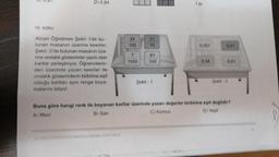 70. SORU
D) 0,94
Alican Öğretmen Şekil-l'de bu-
lunan masanın üzerine kesirler,
Şekil-2'de bulunan masanın üze-
rine ondalık gösterimler yazılı olan
kartlar yerleştiriyor. Öğrencilerin-
den üzerinde yazan kesirler ile
ondalık gösterimlerin birbirine eşit
olduğu kartları aynı renge boya-
malarını istiyor.
34
100
ALL RIZA ÖZDERICI KIZ ANADOLU IMAM HATİP LİSESİ
7
1000
21
10
81
100
Şekil - 1
1 br
0,007
0,34
0,21
0,81
Şekil 2
Buna göre hangi renk ile boyanan kartlar üzerinde yazan değerler birbirine eşit değildir?
D) Yeşil
C) Kırmızı
A) Mavi
B) Sari