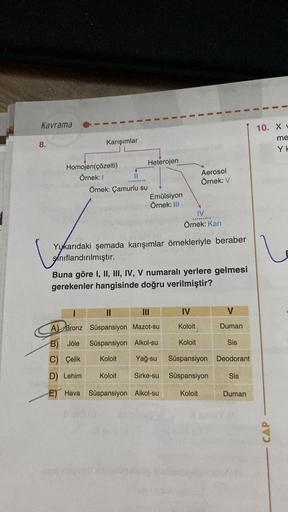 Kavrama
8.
Karışımlar
Homojen(çözelti)
Örnek: I
Örnek: Çamurlu su
Heterojen
Emülsiyon
Örnek: III
IV
Koloit.
Aerosol
Örnek: V
Örnek: Kan
Yukarıdaki şemada karışımlar örnekleriyle beraber
sınıflandırılmıştır.
Buna göre I, II, III, IV, V numaralı yerlere gelm