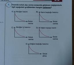 tr
5. insanda soluk alıp verme sırasında gözlenen değişimlerle
ilgili aşağıdaki grafiklerden hangisi çizilemez?
A) A Akciğer hacmi
B) A Karın boşluğu basıncı
Soluk
verme
C) A Akciğer iç basıncı
Soluk
verme
Soluk
verme
D) A Göğüs boşluğu hacmi
E) A Göğüs boşluğu basıncı
Soluk
alma
Soluk
verme