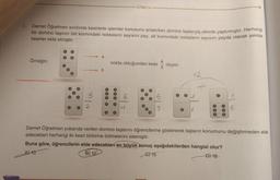 2.
Demet Öğretmen sınıfında kesirlerle işlemler konusunu anlatırken domino taşlarıyla etkinlik yaptırmıştır. Herhangi
bir domino taşının üst kısmındaki noktaların sayısını pay, alt kısmındaki noktaların sayısını payda olacak şekilde
kesirler elde etmiştir.
Örneğin;
O
S
4
3
bes
nokta olduğundan kesir oluyor.
000 0
000 0
U
5
3
12
÷
000
Demet Öğretmen yukarıda verilen domino taşlarını öğrencilerine göstererek taşların konumunu değiştirmeden elde
edecekleri herhangi iki kesri birbirine bölmelerini istemiştir.
Buna göre, öğrencilerin elde edecekleri en büyük sonuç aşağıdakilerden hangisi olur?
A) 10
B) 12
C) 15
D) 18