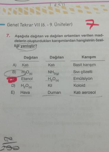 Genel Tekrar VII (6.-9. Üniteler)
7
7. Aşağıda dağıtan ve dağılan ortamları verilen mad-
delerin oluşturdukları karışımlardan hangisinin özel-
liği yanlıştır?
A)
B)
D)
E)
218
Dağıtan
Kati
H₂O (s)
Etanol
entsche G
5)
H₂O (s)
Hava
Dağılan
Kati
NH3(g)
H₂O (s)