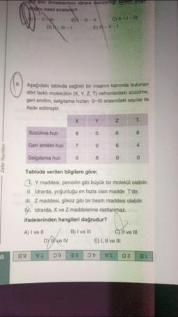 Zafer Yayınları
55
Ⓒ
Bu sivi örneklerinin idrara benze
dporu nasıl sıralary?
88
D) A-M-I
Süzülme hızı
Geri emilim hızı
Aşağıdaki tabloda sağlıklı bir insanın kanında bulunan
dört farklı molekülün (X, Y, Z, T) nefronlardaki süzülme,
geri emilim, salgılama hizları 0-10 arasındaki sayılar ile
ifade edilmiştir.
Salgılama hizi
A) I ve II
B-#-#
DY I ve IV
X
8
7
0
B) I ve III
E)-#-I
VL 0'9 3'9
Y
I'
0
ORIE
0
8
N
6
6
Tabloda verilen bilgilere göre;
Y maddesi, penisilin gibi büyük bir molekül olabilir.
II. İdrarda, yoğunluğu en fazla olan madde T'dir.
III. Z maddesi, glikoz gibi bir besin maddesi olabilir.
IN İdrarda, X ve Z maddelerine rastlanmaz.
ifadelerinden hangileri doğrudur?
0
C) II ve III
0
T
E) I, II ve III
8
A
0
VE an 81