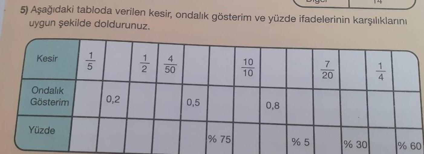 Aşağıdaki tabloda verilen kesir, ondalık gösterim ve yüzde ifadelerinin karşılıklarını
uygun şekilde doldurunuz.
Kesir
Ondalık
Gösterim
Yüzde
1
5
0,2
1
2
4
50
0,5
% 75
10
10
0,8
% 5
7
20
% 30
1
4
% 60
