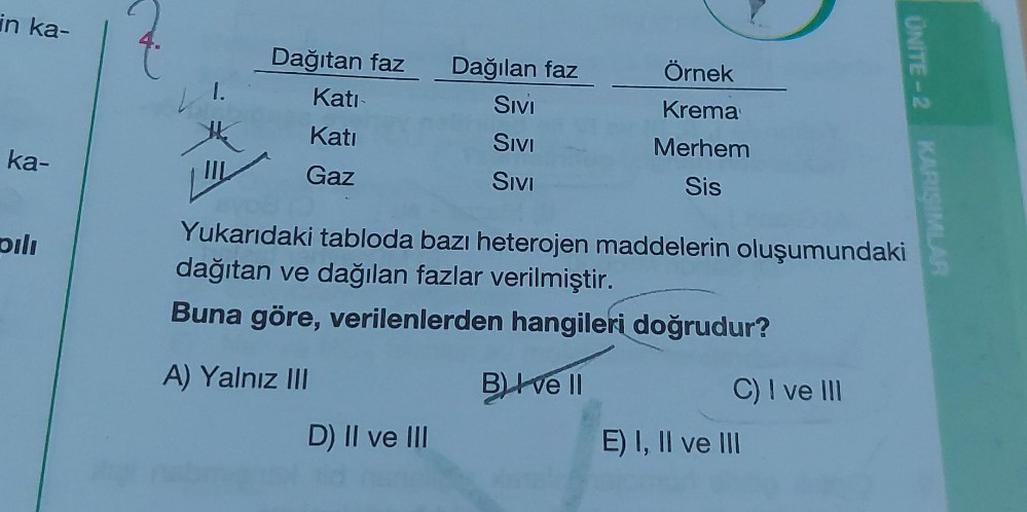 in ka-
ka-
pili
1.
Dağıtan faz
Kati-
Kati
Gaz
Dağılan faz
SIVI
SIVI
SIVI
D) II ve III
Örnek
Krema
Merhem
Sis
Yukarıdaki tabloda bazı heterojen maddelerin oluşumundaki
dağıtan ve dağılan fazlar verilmiştir.
Buna göre, verilenlerden hangileri doğrudur?
A) Ya