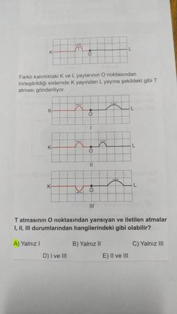 Farklı kalınlıktaki K ve L yaylarının O noktasından
birleştirildiği sistemde K yayından L yayına şekildeki gibi T
atması gönderiliyor.
K
A) Yalnız I
K
K
O
D) I ve III
Ⓡ
1
e
11
Ⓡ
|||
L
B) Yalnız II
T atmasının O noktasından yansıyan ve iletilen atmalar
I, II, III durumlarından hangilerindeki gibi olabilir?
E) II ve III
L
L
L
C) Yalnız III