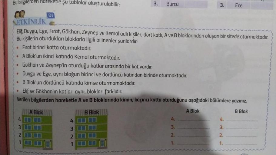 Bu bilgilerden hareketle şu tablolar oluşturulabilir:
CO
NETKINLIK
Elif, Duygu, Ege, Firat, Gökhan, Zeynep ve Kemal adlı kişiler; dört katli, A ve B bloklarından oluşan bir sitede oturmaktadır.
Bu kişilerin oturdukları bloklarla ilgili bilinenler şunlardır