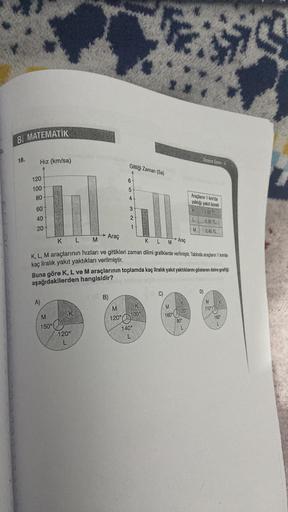 8. MATEMATIK
18.
Hız (km/sa)
120
100
80
60
40
20
A)
M
150°
Araç
K
120°
L
Gittiği Zaman (Sa)
B)
6
M
120°
5
4
3
2
1
KL
Araç
K L M
M
K, L, M araçlarının hızları ve gittikleri zaman dilimi grafiklerde verilmiştir. Tabloda araçların 1 km'de
kaç liralık yakıt ya