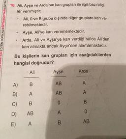 EĞİTİM DÜNYASI EĞİTİM DÜNYASI EĞİTİME
16. Ali, Ayşe ve Arda'nın kan grupları ile ilgili bazı bilgi-
ler verilmiştir:
●
●
Ali, 0 ve B grubu dışında diğer gruplara kan ve-
rebilmektedir.
Ayşe, Ali'ye kan verememektedir.
Arda, Ali ve Ayşe'ye kan verdiği hâlde Ali'den
kan almakta ancak Ayşe'den alamamaktadır.
Bu kişilerin kan grupları için aşağıdakilerden
hangisi doğrudur?
Ali
A) B
B)
A
C)
B
D)
AB
E) A
Ayşe
AB
AB
O AB
0
Arda
A
A
B
0
AB