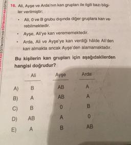 EĞİTİM DÜNYASI EĞİTİM DÜNYASI EĞİTİME
16. Ali, Ayşe ve Arda'nın kan grupları ile ilgili bazı bilgi-
ler verilmiştir:
●
●
Ali, 0 ve B grubu dışında diğer gruplara kan ve-
rebilmektedir.
Ayşe, Ali'ye kan verememektedir.
Arda, Ali ve Ayşe'ye kan verdiği hâlde Ali'den
kan almakta ancak Ayşe'den alamamaktadır.
Bu kişilerin kan grupları için aşağıdakilerden
hangisi doğrudur?
Ali
A) B
B)
A
C)
B
D)
AB
E) A
Ayşe
AB
AB
O AB
0
Arda
A
A
B
0
AB